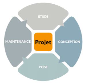 schema